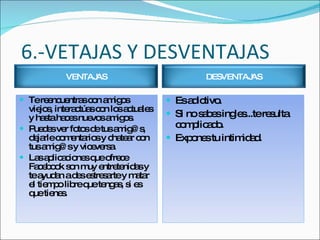 6.-VETAJAS Y DESVENTAJAS VENTAJAS DESVENTAJAS Te reencuentras con amigos viejos, interactúas con los actuales y hasta haces nuevos amigos. Puedes ver fotos de tus amig@s, dejarle comentarios y chatear con tus amig@s y viceversa. Las aplicaciones que ofrece Facebook son muy entretenidas y te ayudan a des estresarte y matar el tiempo libre que tengas, si es que tienes. Es adictivo. Si no sabes ingles...te resulta complicado. Expones tu intimidad. VENTAJAS DESVENTAJAS 