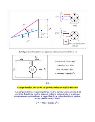 De la figura siguiente se deduce que la potencia reactiva del condensador ha de ser:
QC = Q' - Q = P (Tag ' tag )
y como QC = UIC = U
2
C
U
2
C = P (Tag ' tag )
C = P (Tag ' tag ) / U
2
Compensación del factor de potencia en un circuito trifásico
Las cargas inductivas requieren potencia reactiva para su funcionamiento. Esta
demanda de potencia reactiva se puede reducir e incluso anular si se colocan
condensadores en paralelo con la carga. Cuando se reduce la potencia reactiva,
se mejora el factor de potencia.
C = P·(tag '-tag )/3·U2
·
 