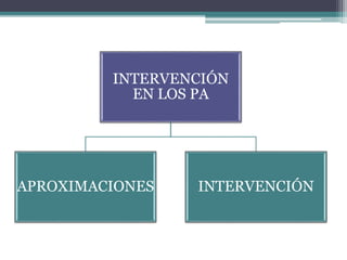 INTERVENCIÓN
EN LOS PA
APROXIMACIONES INTERVENCIÓN
 