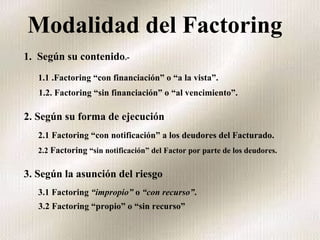 1.  Según su contenido .- 1.1 .Factoring “con financiación” o “a la vista”. 1.2. Factoring “sin financiación” o “al vencimiento”. Modalidad del Factoring  2. Según su forma de ejecución   2.1 Factoring “con notificación”  a los deudores del Facturado. 2.2  Factoring  “sin notificación” del Factor por parte de los deudores. 3. Según la asunción del riesgo 3.1 Factoring  “impropio”  o  “con recurso” . 3.2 Factoring “propio” o “sin recurso” 