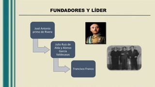 FUNDADORES Y LÍDER
José Antonio
primo de Rivera
Julio Ruiz de
Alda y Alonso
García
Valdecasas
Francisco Franco
 
