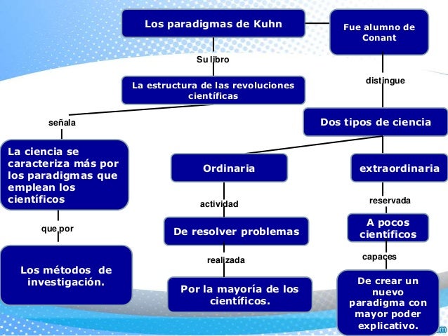 El falsacionismo de popper y los paradigmas de kuhn