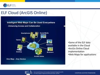 the Competitiveness and Innovation framework Programme (CIP)
ICT Policy Support Programme (PSP) Call 6 Grant 325140 EUROPEAN LOCATION FRAMEWORK
ELF Cloud (ArcGIS Online)
•Some of the ELF data
available in the Cloud
•ArcGis Online Cloud
implementation
•Web Maps for applications
 