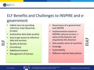 the Competitiveness and Innovation framework Programme (CIP)
ICT Policy Support Programme (PSP) Call 6 Grant 325140 EUROPEAN LOCATION FRAMEWORK
ELF Benefits and Challenges to INSPIRE and e-
government
• Added value by providing
reference maps (Basemap
Europe)
• Authorative data (data quality)
• Easy to get access to reference
data and services
• Quality of Service
• Consistency
• Additional Content
• Management of licenses
12 June, 2013
• Governance of e-government
and INSPIRE
• Implementation based on
INSPIRE national services ->
some of the features not
required by the directive
• Data quality varies at countries
• Coverage
• Sustainability
• Different national data policies
EULF
ELF
 