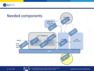 the Competitiveness and Innovation framework Programme (CIP)
ICT Policy Support Programme (PSP) Call 6 Grant 325140 EUROPEAN LOCATION FRAMEWORK
Needed components
25 June, 2013
 