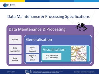 the Competitiveness and Innovation framework Programme (CIP)
ICT Policy Support Programme (PSP) Call 6 Grant 325140 EUROPEAN LOCATION FRAMEWORK
Data Maintenance & Processing Specifications
Data Maintenance & Processing
Update
Data
Aggregation
Data
Quality
Generalisation
Master
►
Regional
Regional
►
Global
Visualisation
Map for Europe
(ELF Basemap)
25 June, 2013
 