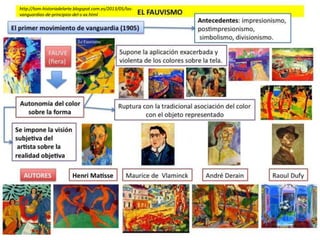 http://tom-historiadelarte.blogspot.com.es/2013/05/las-
vanguardias-de-principios-del-s-xx.html
 