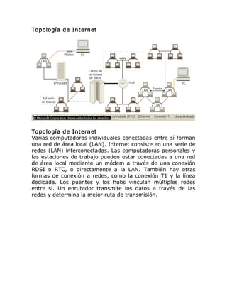 Topología de Internet
Topología de Internet
Varias computadoras individuales conectadas entre sí forman
una red de área local (LAN). Internet consiste en una serie de
redes (LAN) interconectadas. Las computadoras personales y
las estaciones de trabajo pueden estar conectadas a una red
de área local mediante un módem a través de una conexión
RDSI o RTC, o directamente a la LAN. También hay otras
formas de conexión a redes, como la conexión T1 y la línea
dedicada. Los puentes y los hubs vinculan múltiples redes
entre sí. Un enrutador transmite los datos a través de las
redes y determina la mejor ruta de transmisión.
 
