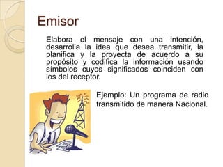 Emisor	Elabora el mensaje con una intención, desarrolla la idea que desea transmitir, la planifica y la proyecta de acuerdo a su propósito y codifica la información usando símbolos cuyos significados coinciden con los del receptor.Ejemplo: Un programa de radio transmitido de manera Nacional.