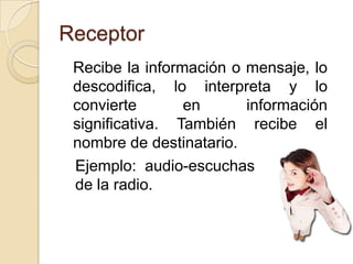 Receptor	Recibe la información o mensaje, lo descodifica, lo interpreta y lo convierte en información significativa. También recibe el nombre de destinatario.Ejemplo:  audio-escuchas de la radio.