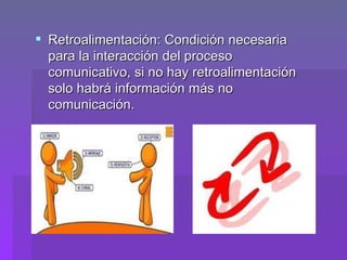 Retroalimentación: Condición necesaria para la interacción del proceso comunicativo, si no hay retroalimentación solo habrá información más no comunicación.  