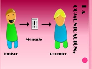 COMUNICACIÓN.
                              LA
         Mensaje



Emisor             Receptor
 