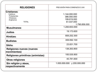 El fenómeno y el hecho religioso