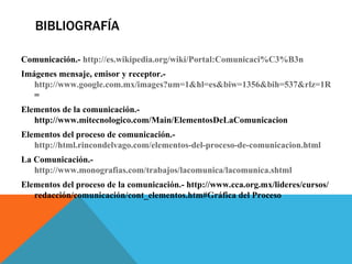 BIBLIOGRAFÍA Comunicación.-  http://es.wikipedia.org/wiki/Portal:Comunicaci%C3%B3n Imágenes mensaje, emisor y receptor.-  http://www.google.com.mx/images?um=1&hl=es&biw=1356&bih=537&rlz=1R2GPCK_es&tbs=isch%3A1&sa=1&q=emisor+y+receptor+personas&aq=f&aqi=&aql=&oq = Elementos de la comunicación.- http://www.mitecnologico.com/Main/ElementosDeLaComunicacion Elementos del proceso de comunicación.-  http://html.rincondelvago.com/elementos-del-proceso-de-comunicacion.html La Comunicación.-  http://www.monografias.com/trabajos/lacomunica/lacomunica.shtml Elementos del proceso de la comunicación.- http://www.cca.org.mx/lideres/cursos/redacción/comunicación/cont_elementos.htm#Gráfica del Proceso 