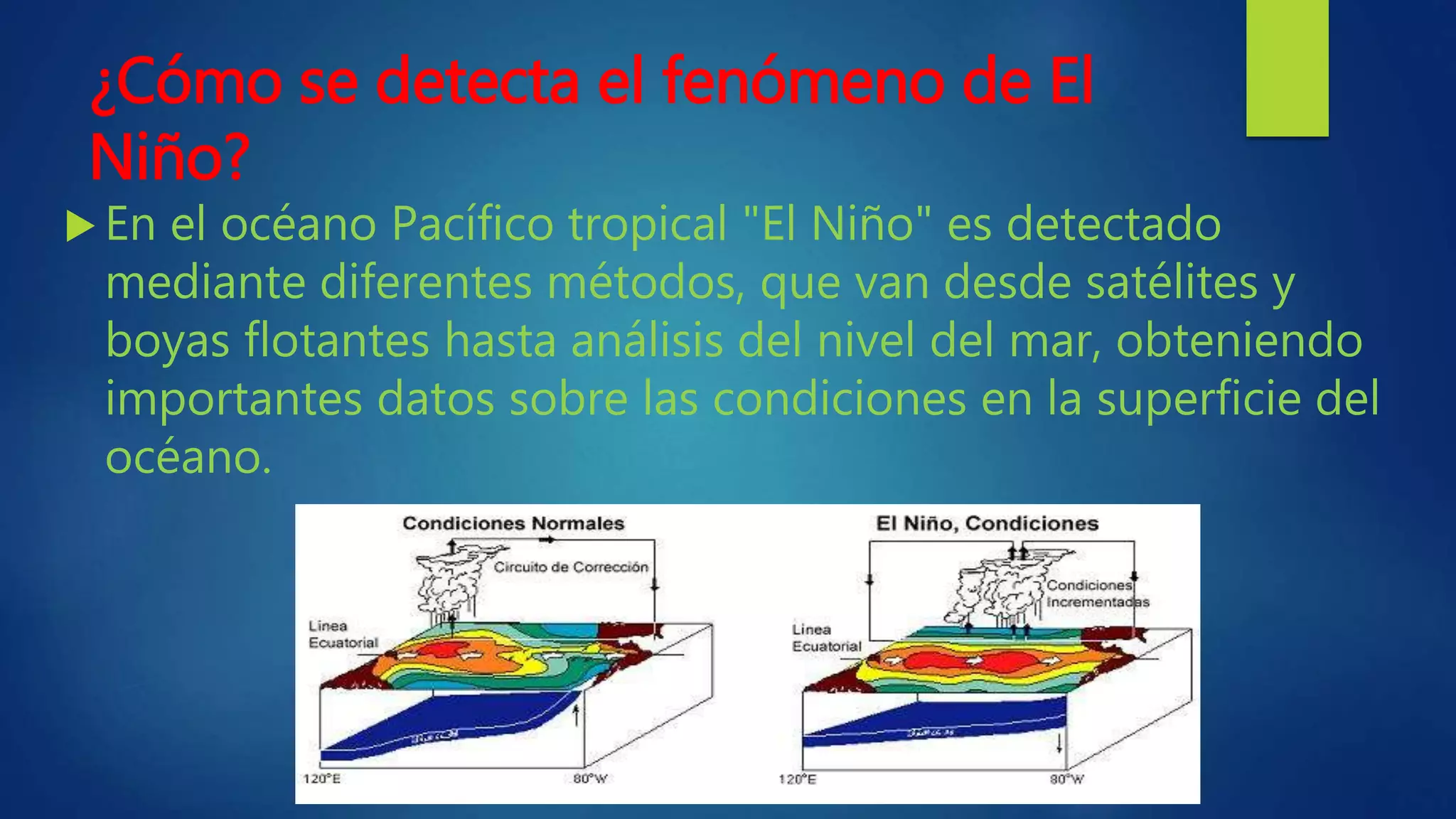 El fenomeno de el niño | PPT