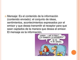 Mensaje: Es el contenido de la información (contenido enviado): el conjunto de ideas, sentimientos, acontecimientos expresados por el emisor y que desea transmitir al receptor para que sean captados de la manera que desea el emisor. El mensaje es la información. 