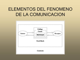 ELEMENTOS DEL FENOMENO DE LA COMUNICACION 