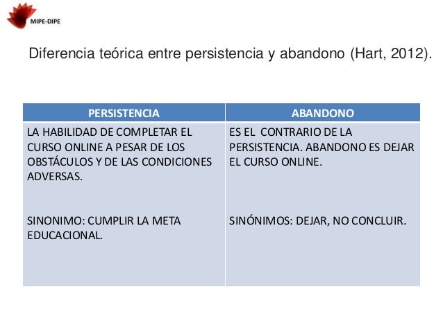 Sinonimo de persistente