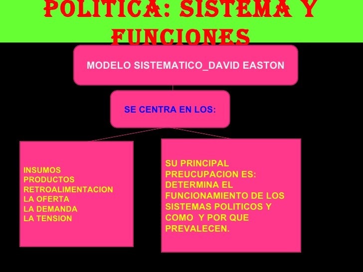 El fenomeno politico, sistemas y funciones conceptos de