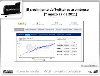 El crecimiento de Twitter es asombroso  (* marzo 22 de 2011) Fuente:  Alexa Rank 