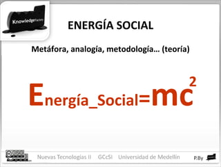 ENERGÍA SOCIAL Metáfora, analogía, metodología… (teoría) E nergía_Social = mc 2 Knowledge Factory 2009 