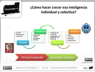 ¿Cómo hacer crecer esa inteligencia individual y colectiva? Knowledge Factory 2009 