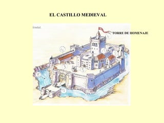 EL CASTILLO MEDIEVAL TORRE DE HOMENAJE 