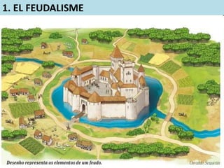 1. EL FEUDALISME
 