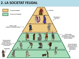 2. LA SOCIETAT FEUDAL
 
