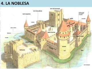 4. LA NOBLESA
 