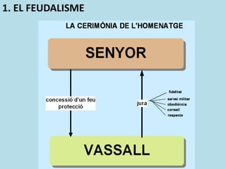 1. EL FEUDALISME
 