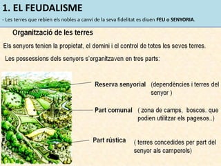 1. EL FEUDALISME
- Les terres que rebien els nobles a canvi de la seva fidelitat es diuen FEU o SENYORIA.
 