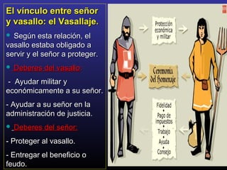 El vínculo entre señorEl vínculo entre señor
y vasallo: el Vasallaje.y vasallo: el Vasallaje.
 Según esta relación, elSegún esta relación, el
vasallo estaba obligado avasallo estaba obligado a
servir y el señor a proteger.servir y el señor a proteger.
 Deberes del vasalloDeberes del vasallo::
- Ayudar militar y- Ayudar militar y
económicamente a su señor.económicamente a su señor.
- Ayudar a su señor en la- Ayudar a su señor en la
administración de justicia.administración de justicia.
 Deberes del señor:Deberes del señor:
- Proteger al vasallo.- Proteger al vasallo.
- Entregar el beneficio o- Entregar el beneficio o
feudo.feudo.
 