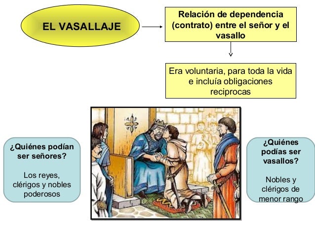 El Feudalismo