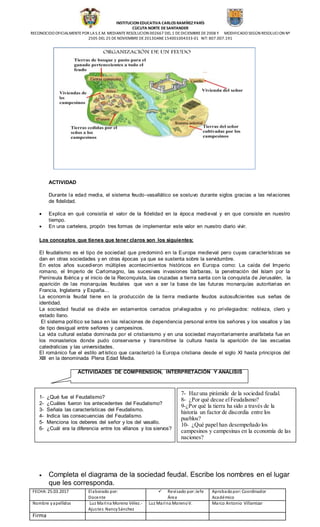 INSTITUCION EDUCATIVA CARLOS RAMÍREZ PARÍS
CÙCUTA NORTE DESANTANDER
RECONOCIDO OFICIALMENTEPOR LAS.E.M. MEDIANTERESOLUCION 002667 DEL 1 DEDICIEMBREDE2008 Y MODIFICADO SEGÚN RESOLUCION Nº
2505 DEL 25 DE NOVIEMBREDE2013DANE154001004333-01 NIT: 807.007.191
FECHA: 25.03.2017 Elaborado por:
Docente
 Revisado por:Jefe
Área
Aprobadopor:Coordinador
Académico
Nombre yapellidos Luz Marina Moreno Vélez.-
Ajustes NancySánchez
Luz Marina MorenoV. Marco Antonio Villamizar
Firma
7- Haz una pirámide de la sociedad feudal.
8- ¿Por qué decae elFeudalismo?
9-¿Por qué la tierra ha sido a través de la
historia un factor de discordia entre los
pueblos?
10- ¿Qué papel han desempeñado los
campesinos y campesinas en la economía de las
naciones?
ACTIVIDAD
Durante la edad media, el sistema feudo-vasallático se sostuvo durante siglos gracias a las relaciones
de fidelidad.
 Explica en qué consistía el valor de la fidelidad en la época medieval y en que consiste en nuestro
tiempo.
 En una cartelera, propón tres formas de implementar este valor en nuestro diario vivir.
Los conceptos que tienes que tener claros son los siguientes:
El feudalismo es el tipo de sociedad que predominó en la Europa medieval pero cuyas características se
dan en otras sociedades y en otras épocas ya que se sustenta sobre la servidumbre.
En estos años sucedieron múltiples acontecimientos históricos en Europa como: La caída del Imperio
romano, el Imperio de Carlomagno, las sucesivas invasiones bárbaras, la penetración del Islam por la
Península Ibérica y el inicio de la Reconquista, las cruzadas a tierra santa con la conquista de Jerusalén, la
aparición de las monarquías feudales que van a ser la base de las futuras monarquías autoritarias en
Francia, Inglaterra y España...
La economía feudal tiene en la producción de la tierra mediante feudos autosuficientes sus señas de
identidad.
La sociedad feudal se divide en estamentos cerrados privilegiados y no privilegiados: nobleza, clero y
estado llano.
El sistema político se basa en las relaciones de dependencia personal entre los señores y los vasallos y las
de tipo desigual entre señores y campesinos.
La vida cultural estaba dominada por el cristianismo y en una sociedad mayoritariamente analfabeta fue en
los monasterios donde pudo conservarse y transmitirse la cultura hasta la aparición de las escuelas
catedralicias y las universidades.
El románico fue el estilo artístico que caracterizó la Europa cristiana desde el siglo XI hasta principios del
XIII en la denominada Plena Edad Media.
ACTIVIDADES DE COMPRENSION, INTERPRETACIÓN Y ANALISIS
1- ¿Qué fue el Feudalismo?
2- ¿Cuáles fueron los antecedentes del Feudalismo?
3- Señala las características del Feudalismo.
4- Indica las consecuencias del Feudalismo.
5- Menciona los deberes del señor y los del vasallo.
6- ¿Cuál era la diferencia entre los villanos y los siervos?
 Completa el diagrama de la sociedad feudal. Escribe los nombres en el lugar
que les corresponda.
 