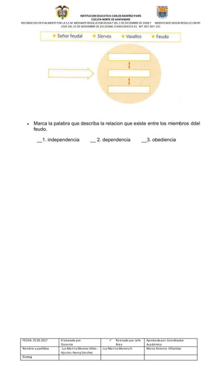 INSTITUCION EDUCATIVA CARLOS RAMÍREZ PARÍS
CÙCUTA NORTE DESANTANDER
RECONOCIDO OFICIALMENTEPOR LAS.E.M. MEDIANTERESOLUCION 002667 DEL 1 DEDICIEMBREDE2008 Y MODIFICADO SEGÚN RESOLUCION Nº
2505 DEL 25 DE NOVIEMBREDE2013DANE154001004333-01 NIT: 807.007.191
FECHA: 25.03.2017 Elaborado por:
Docente
 Revisado por:Jefe
Área
Aprobadopor:Coordinador
Académico
Nombre yapellidos Luz Marina Moreno Vélez.-
Ajustes NancySánchez
Luz Marina MorenoV. Marco Antonio Villamizar
Firma
 Marca la palabra que describa la relacion que existe entre los miembros ddel
feudo.
__1. independencia __ 2. dependencia __3. obediencia
 