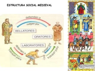 ESTRUCTURA SOCIAL MEDIEVAL 