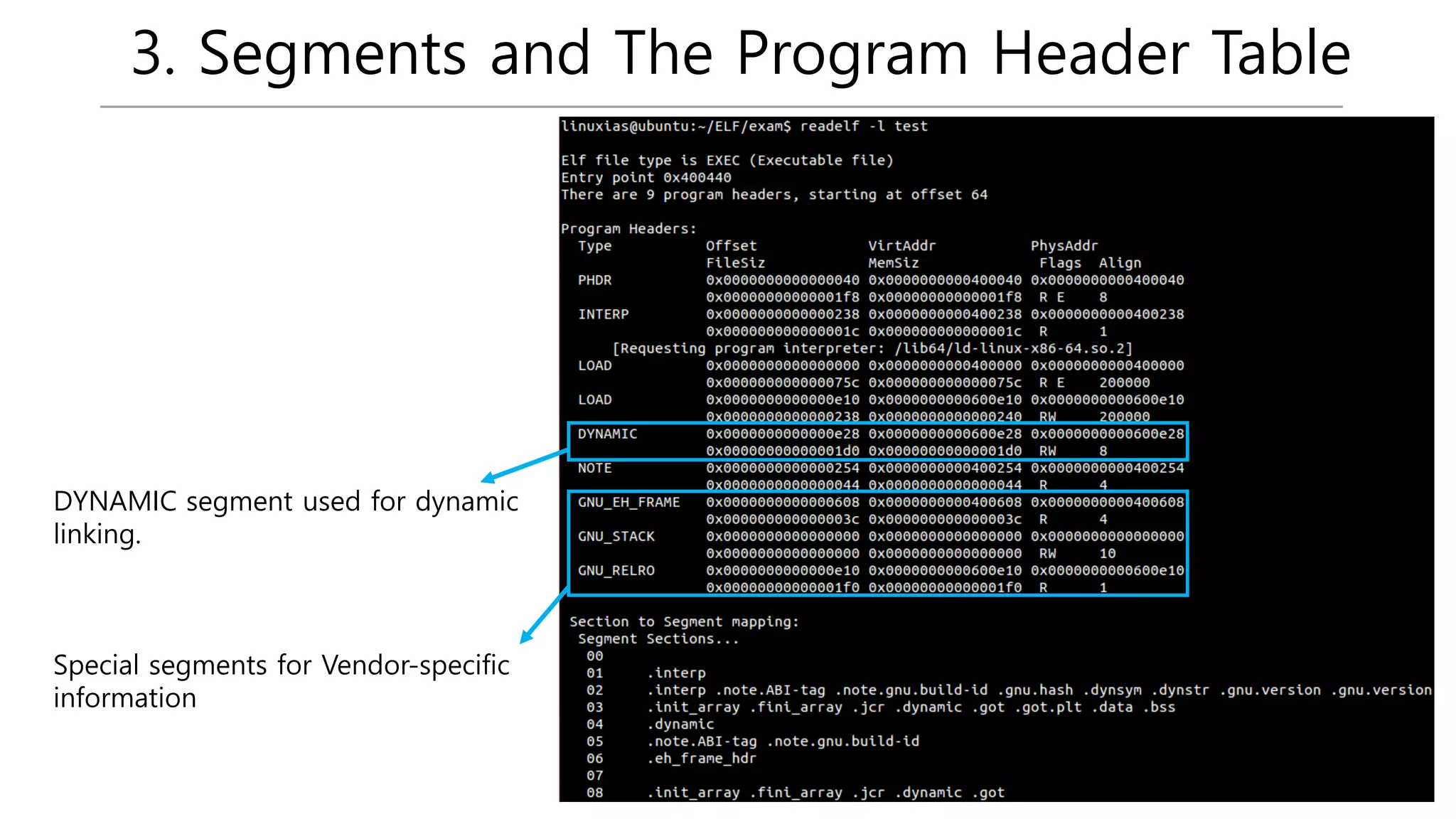 ELF(executable and linkable format) | PPT