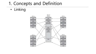 1. Concepts and Definition
• Linking
 