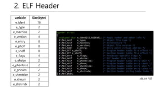 2. ELF Header
variable Size(byte)
e_ident 16
e_type 2
e_machine 2
e_version 4
e_entry 8
e_phoff 8
e_shoff 8
e_flags 4
e_ehsize 2
e_phentsize 2
e_phnum 2
e_shentsize 2
e_shnum 2
e_shstrndx 2
x86_64 기준
 