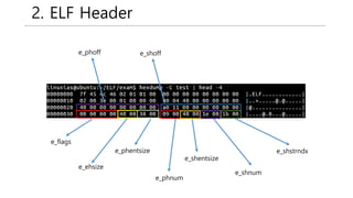 2. ELF Header
e_phoff e_shoff
e_flags
e_ehsize
e_phentsize
e_phnum
e_shentsize
e_shnum
e_shstrndx
 