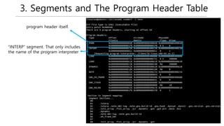 3. Segments and The Program Header Table
program header itself.
“INTERP” segment. That only includes
the name of the program interpreter
 