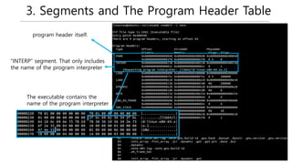 3. Segments and The Program Header Table
program header itself.
“INTERP” segment. That only includes
the name of the program interpreter
The executable contains the
name of the program interpreter
 