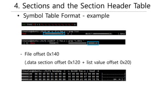 4. Sections and the Section Header Table
• Symbol Table Format - example
- File offset 0x140
(.data section offset 0x120 + list value offset 0x20)
 