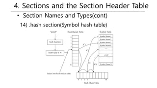 4. Sections and the Section Header Table
• Section Names and Types(cont)
14) .hash section(Symbol hash table)
 