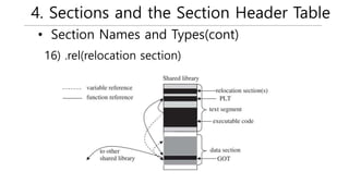 4. Sections and the Section Header Table
• Section Names and Types(cont)
16) .rel(relocation section)
 