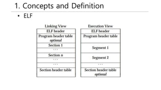 1. Concepts and Definition
• ELF
 