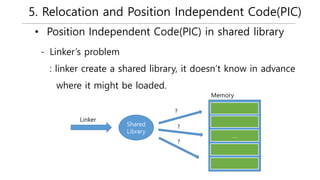 5. Relocation and Position Independent Code(PIC)
• Position Independent Code(PIC) in shared library
- Linker’s problem
: linker create a shared library, it doesn’t know in advance
where it might be loaded.
Linker
….
Shared
Library
?
?
?
Memory
 