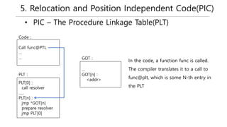 5. Relocation and Position Independent Code(PIC)
• PIC – The Procedure Linkage Table(PLT)
Call func@PTL
…
…
PLT[0] :
call resolver
…..
PLT[n] :
jmp *GOT[n]
prepare resolver
jmp PLT[0]
Code :
PLT :
…
GOT[n] :
<addr>
GOT :
In the code, a function func is called.
The compiler translates it to a call to
func@plt, which is some N-th entry in
the PLT
 