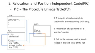 5. Relocation and Position Independent Code(PIC)
• PIC – The Procedure Linkage Table(PLT)
Call func@PTL
…
…
PLT[0] :
call resolver
…..
PLT[n] :
jmp *GOT[n]
prepare resolver
jmp PLT[0]
Code :
PLT :
…
GOT[n] :
<addr>
GOT :
1. A jump to a location which is
specified in a corresponding GOT entry.
2. Preparation of arguments for a
‘resolver’ routine
3. Call to the resolver routine, which
resides in the first entry of the PLT
 